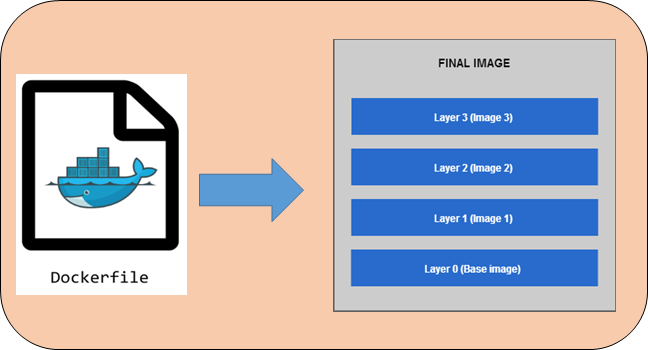 [https://www.springcloud.io/post/2022-02/docker-layer-spring-boot/#gsc.tab=0](https://www.springcloud.io/post/2022-02/docker-layer-spring-boot/#gsc.tab=0)