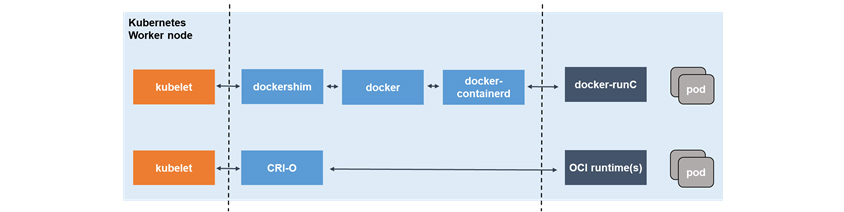 [https://www.samsungsds.com/kr/insights/docker.html](https://www.samsungsds.com/kr/insights/docker.html)