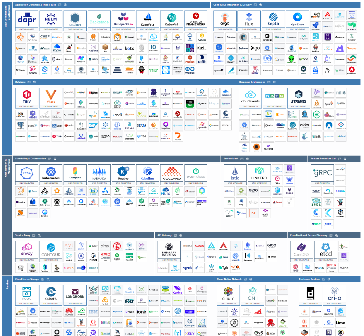 [https://landscape.cncf.io/](https://landscape.cncf.io/)