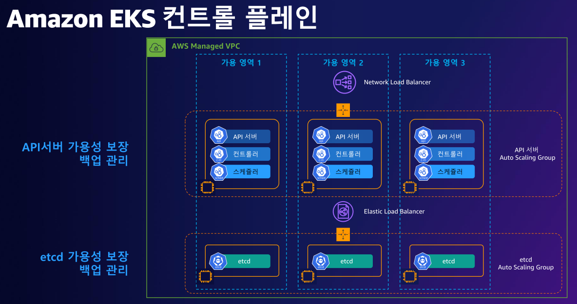 [https://awskoreamarketingasset.s3.amazonaws.com/2022 Summit/pdf/T14S4_Amazon EKS 마이그레이션 요점 정리.pdf](https://awskoreamarketingasset.s3.amazonaws.com/2022%20Summit/pdf/T14S4_Amazon%20EKS%20%EB%A7%88%EC%9D%B4%EA%B7%B8%EB%A0%88%EC%9D%B4%EC%85%98%20%EC%9A%94%EC%A0%90%20%EC%A0%95%EB%A6%AC.pdf)