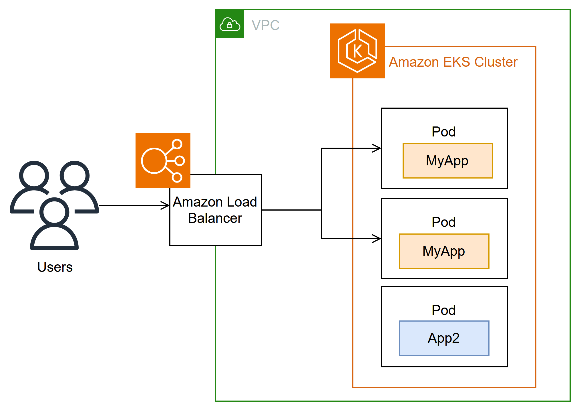 [https://docs.aws.amazon.com/ko_kr/eks/latest/userguide/aws-load-balancer-controller.html](https://docs.aws.amazon.com/ko_kr/eks/latest/userguide/aws-load-balancer-controller.html)